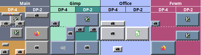 Screenshot of FvwmPager showing 4 virtual desktops in a row.